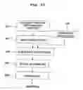 Fig. 20 - Exposure apparatus, exposure method, and method for producing device