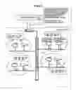 Fig. 06 - Remote management system