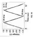 Fig. 06 - Single-wall carbon nanotube supercapacitor