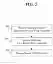 Fig. 06 - Iterative write pausing techniques to improve read latency of memory systems