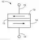 Fig. 01 - Staggered magnetic tunnel junction
