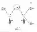 Fig. 02 - RF site resilience using multiple visitor location registers simultaneously