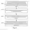 Fig. 10 - Method and apparatus for controlling carrier frequency in multi-carrier/cell system