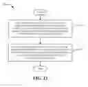Fig. 13 - Synchronous interface for multi-radio coexistence manager