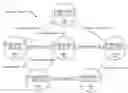 Fig. 01 - Disseminating link state information to nodes of a network