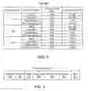Fig. 04 - Disseminating link state information to nodes of a network