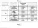 Fig. 07 - Disseminating link state information to nodes of a network