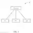 Fig. 02 - Method of handling P-TMSI change in a wireless communication system and related communication device