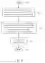 Fig. 04 - Method of handling P-TMSI change in a wireless communication system and related communication device