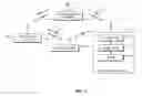 Fig. 02 - Mobile station handoff with flex duplex channel assignment in a wireless communication network
