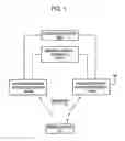 Fig. 02 - Location information acquisition method and mobile station