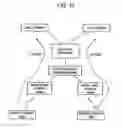 Fig. 10 - Location information acquisition method and mobile station