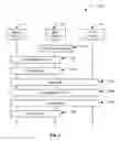 Fig. 03 - Virtual network service provider for mobile virtual network operator activation