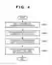 Fig. 09 - Method for Enabling Communication between a User Equipment and an IMS Gateway