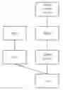 Fig. 01 - Method of multimedia broadcast multicast service content aware scheduling and receiving in a wireless communication system and related communication device