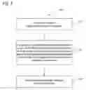 Fig. 08 - Method and apparatus for advertising update messages to peers and peer groups in a border gateway protocol process