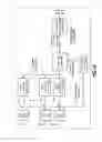 Fig. 16 - Frequency hopping RF reception system with programmable antenna and methods for use therewith