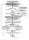 Fig. 02 - Method for selecting and disposing remaining spent nuclear fuel bundles for casks
