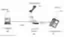 Fig. 01 - Apparatus and method to bridge telephone and data networks