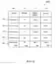 Fig. 07 - METHOD AND SYSTEM FOR DETERMINING GENDER AND TARGETING ADVERTISING IN A TELEPHONE SYSTEM