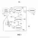 Fig. 02 - Method and system for authenticating telephone callers and avoiding unwanted calls