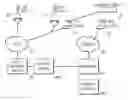 Fig. 01 - Methods and apparatus for providing expanded telecommunications service