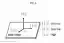 Fig. 06 - Sensor coordinate calibration in an ultrasound system