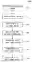 Fig. 01 - Analysis method for regional image