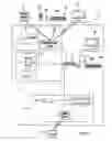 Fig. 02 - System for matching artistic attributes of secondary image and template to a primary image