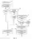 Fig. 07 - System for matching artistic attributes of secondary image and template to a primary image