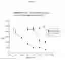 Fig. 06 - Fusion proteins