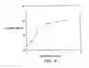 Fig. 07 - Modified vitamin K-dependent polypeptides