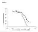Fig. 02 - Methods For Inducing Autolysis In Infectious Bacteria