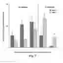 Fig. 07 - BIOLOGIC REPLACEMENT FOR FIBRIN CLOT