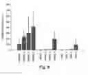 Fig. 09 - BIOLOGIC REPLACEMENT FOR FIBRIN CLOT