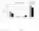 Fig. 04 - S-ADENOSYLMETHIONINE FORMULATIONS WITH ENHANCED BIOAVAILABILITY