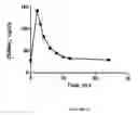 Fig. 07 - S-ADENOSYLMETHIONINE FORMULATIONS WITH ENHANCED BIOAVAILABILITY