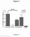 Fig. 04 - Methods of treating autism spectrum disorders and compositions for same