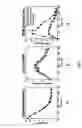 Fig. 07 - Mutant ILV5 gene and use thereof