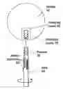 Fig. 01 - Lollipop Apparatus and Method