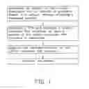 Fig. 02 - Method for preparing transmission electron microscope sample