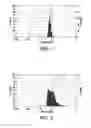 Fig. 02 - Self emulsifying granules and process for the preparation of emulsions therefrom