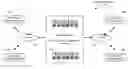 Fig. 01 - Time-Sharing Mobile Information Devices Over the Internet