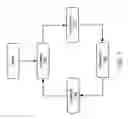 Fig. 08 - Time-Sharing Mobile Information Devices Over the Internet