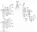 Fig. 01 - Hierarchical spectrum sensing for cognitive radios