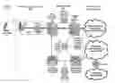 Fig. 01 - Emergency notification system for a portable device