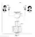 Fig. 02 - Wireless Data Exhcnage