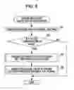 Fig. 09 - Hydraulic control apparatus for automatic transmission