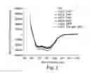 Fig. 03 - RAP variants for drug delivery and methods of use thereof