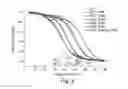 Fig. 04 - RAP variants for drug delivery and methods of use thereof